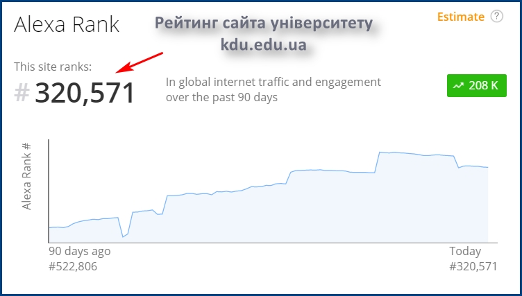 Рейтинг сайту kdu.edu.ua